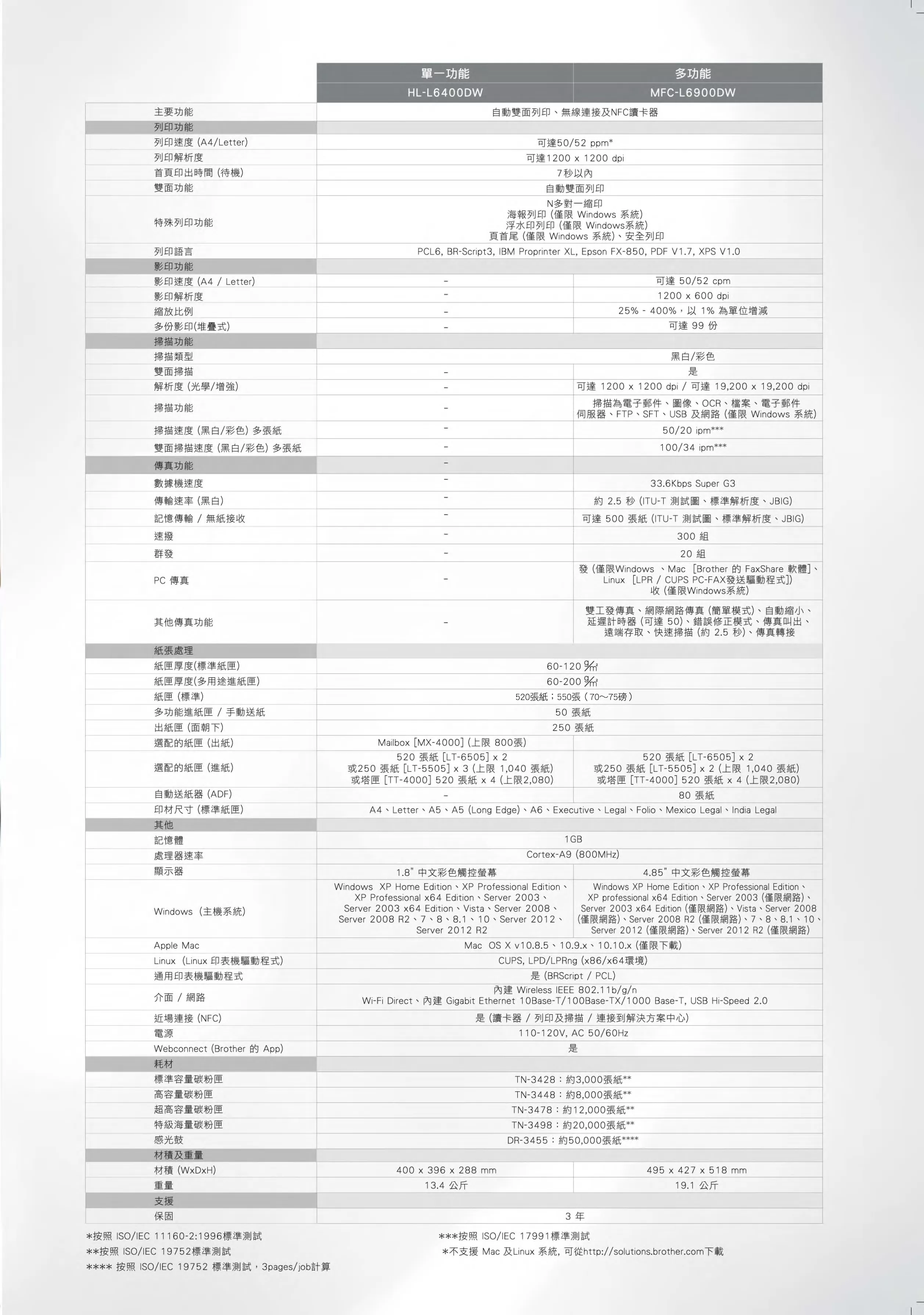 Brother 兄弟 HL-L6400DW 黑白雷射印表機