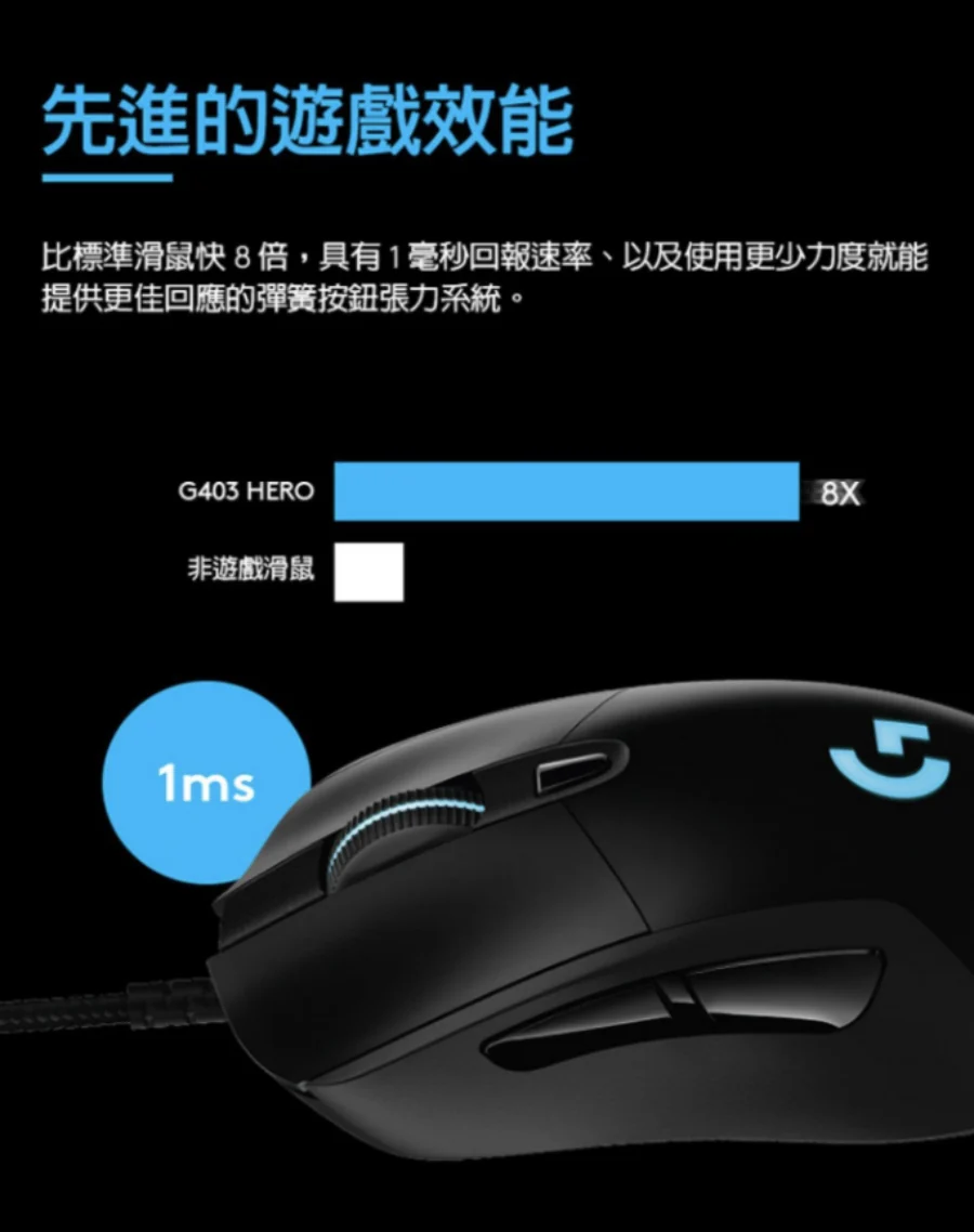 Logitech 羅技G G403 Hero 電競 滑鼠