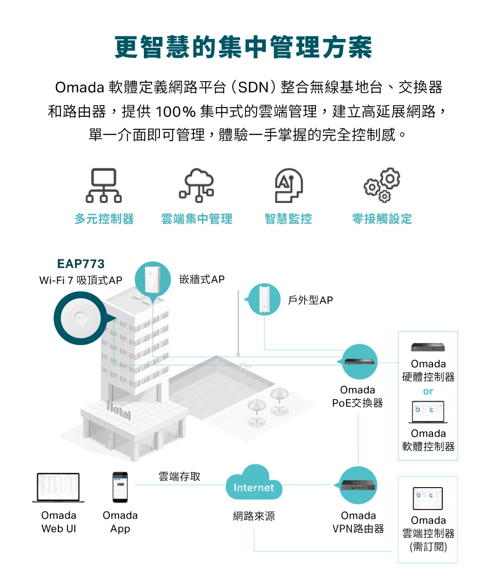 TP-Link EAP773 BE11000 吸頂式三頻 Wi-Fi 7 無線基地台