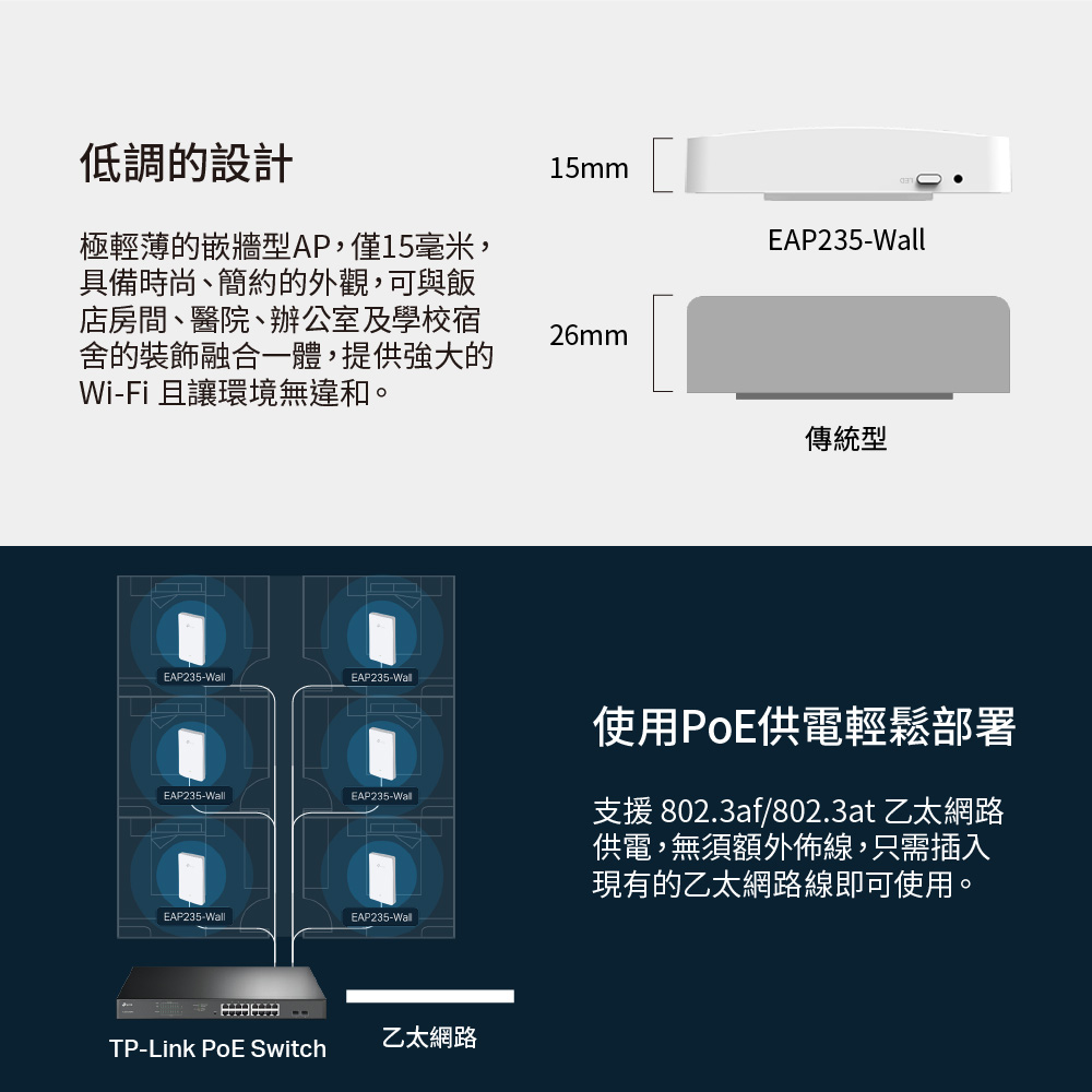 TP-Link EAP235-Wall Omada AC1200 無線 MU-MIMO Gigabit 嵌牆式基地台
