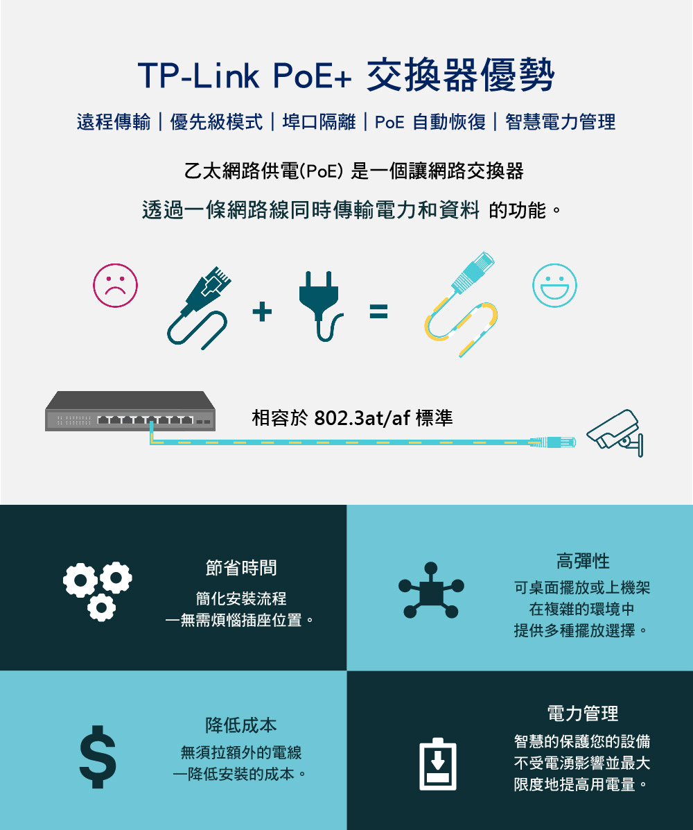 TP-Link TL-SG1008MP 8 埠 Gigabit 桌上型/機架式交換器(含 8 埠 PoE+),U50560030,TP-LinkTL-SG1008MP8埠Gigabit桌上型/機架式交換器(含8埠PoE+),原廠保固,大量採購歡迎洽詢,品質保證