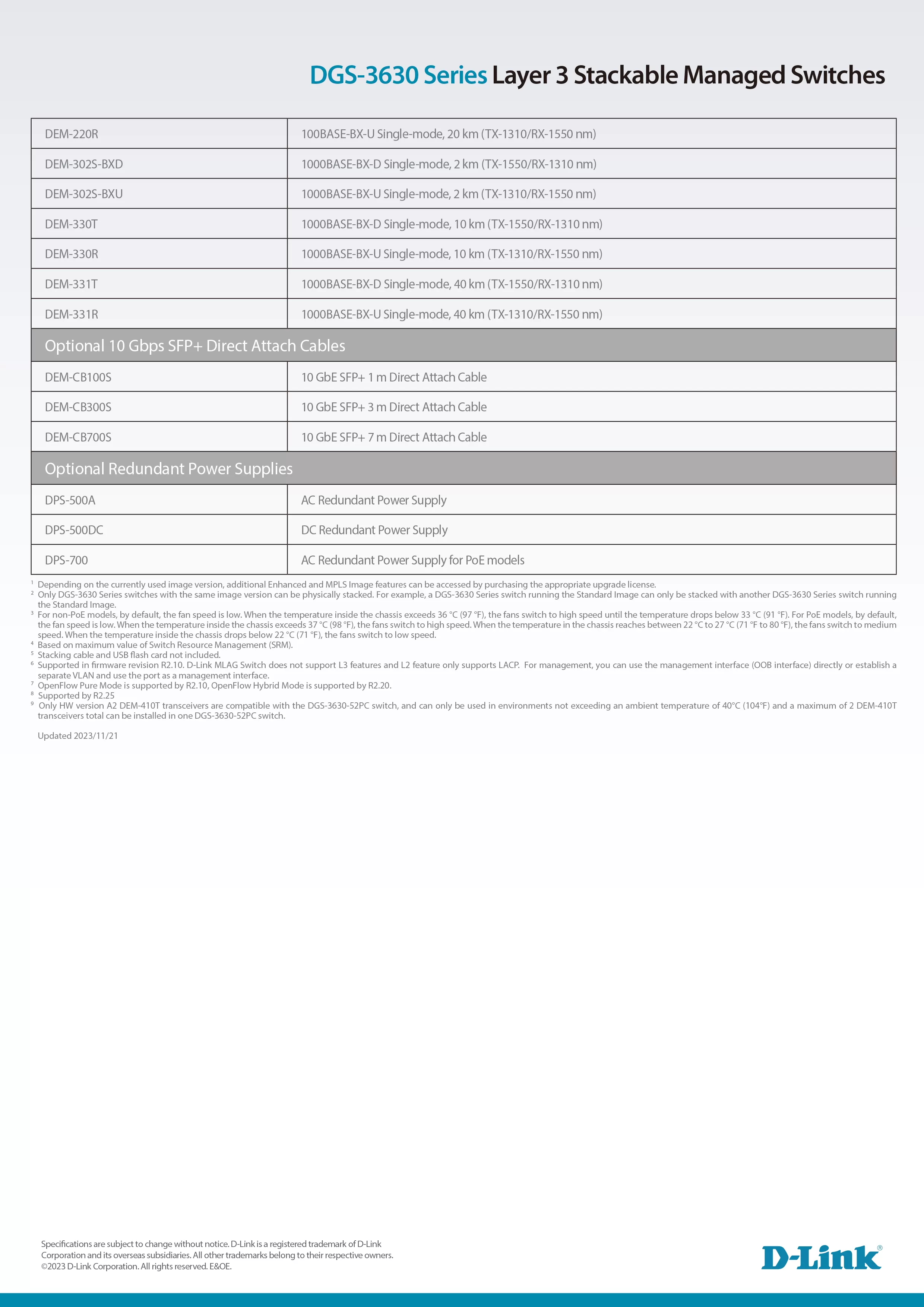 D-Link 友訊 DGS-3630-52TC(EI) DGS-3630系列 L3 網管型Gigabit交換器