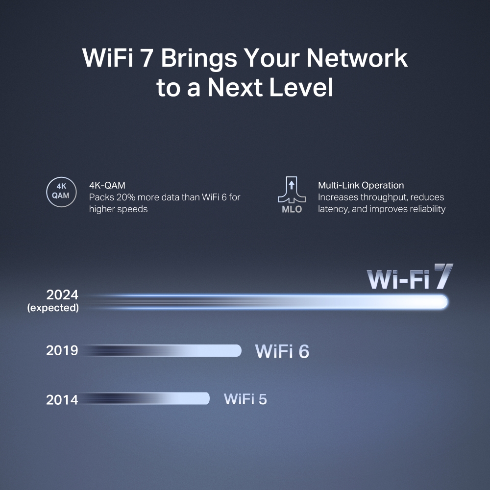 Mercusys 水星 MR27BE BE3600 雙頻 Wi-Fi 7 路由器