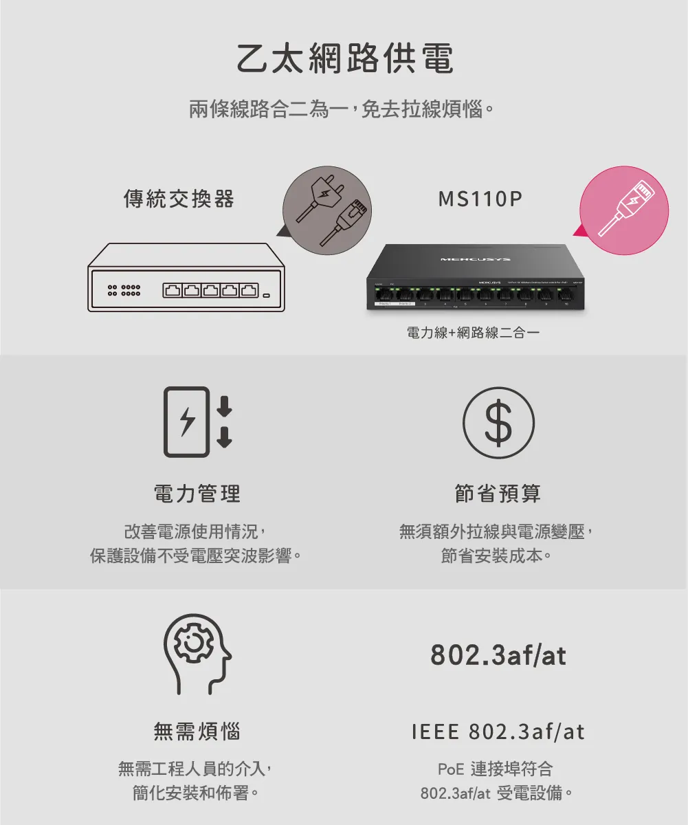 Mercusys 水星 MS110P 10 埠 10/100Mbps 桌上型交換器(含 8 埠 PoE+)