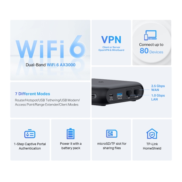 TP-Link TL-WR3002X AX3000 Gigabit Wi-Fi 6 便攜式路由器,U52310007,TP-LinkTL-WR3002XAX3000GigabitWi-Fi6便攜式路由器,原廠保固,大量採購歡迎洽詢,品質保證