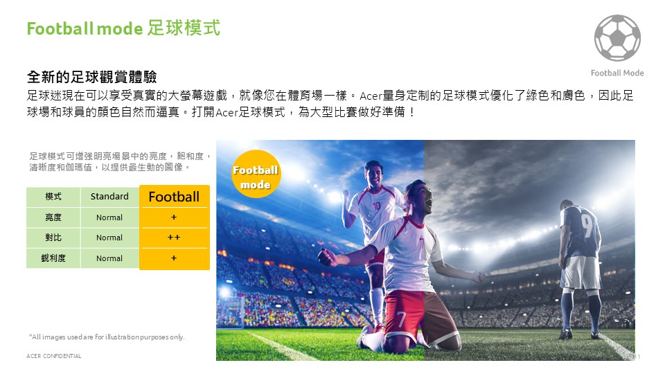 Acer H6815BD 4K UHD Projector 高亮度家庭劇院投影機 ( MR.JTA11.00J ),U52450019,AcerH6815BD4KUHDProjector高亮度家庭劇院投影機(MR.JTA11.00J),原廠保固,大量採購歡迎洽詢,品質保證