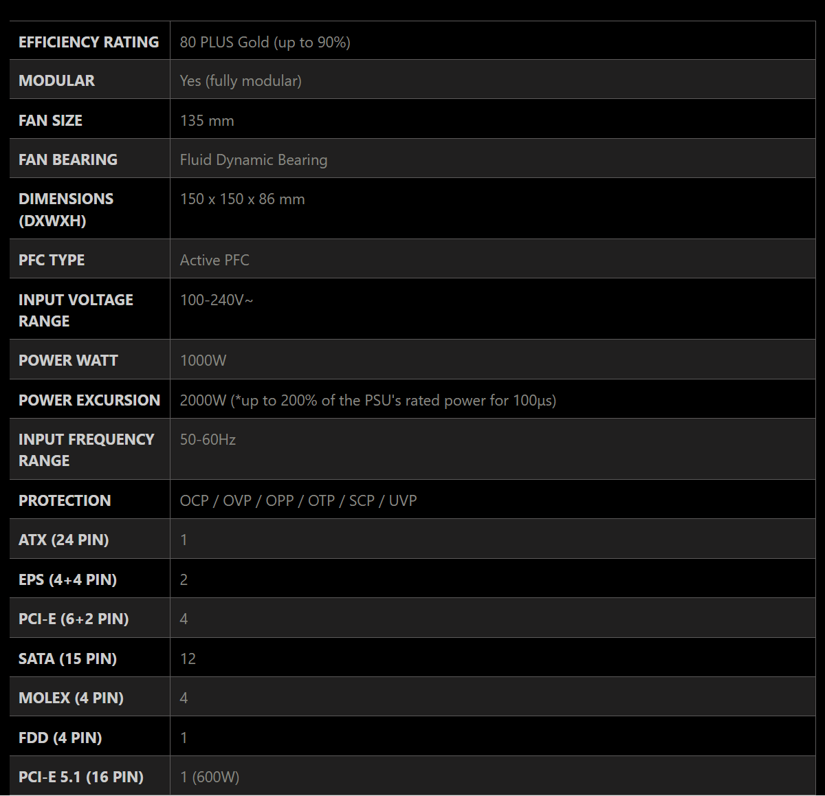 微星 MSI MEG A1000GL PCIE5 金牌 電源供應器,U52680068,微星MSIMEGA1000GLPCIE5金牌電源供應器,原廠保固,大量採購歡迎洽詢,品質保證