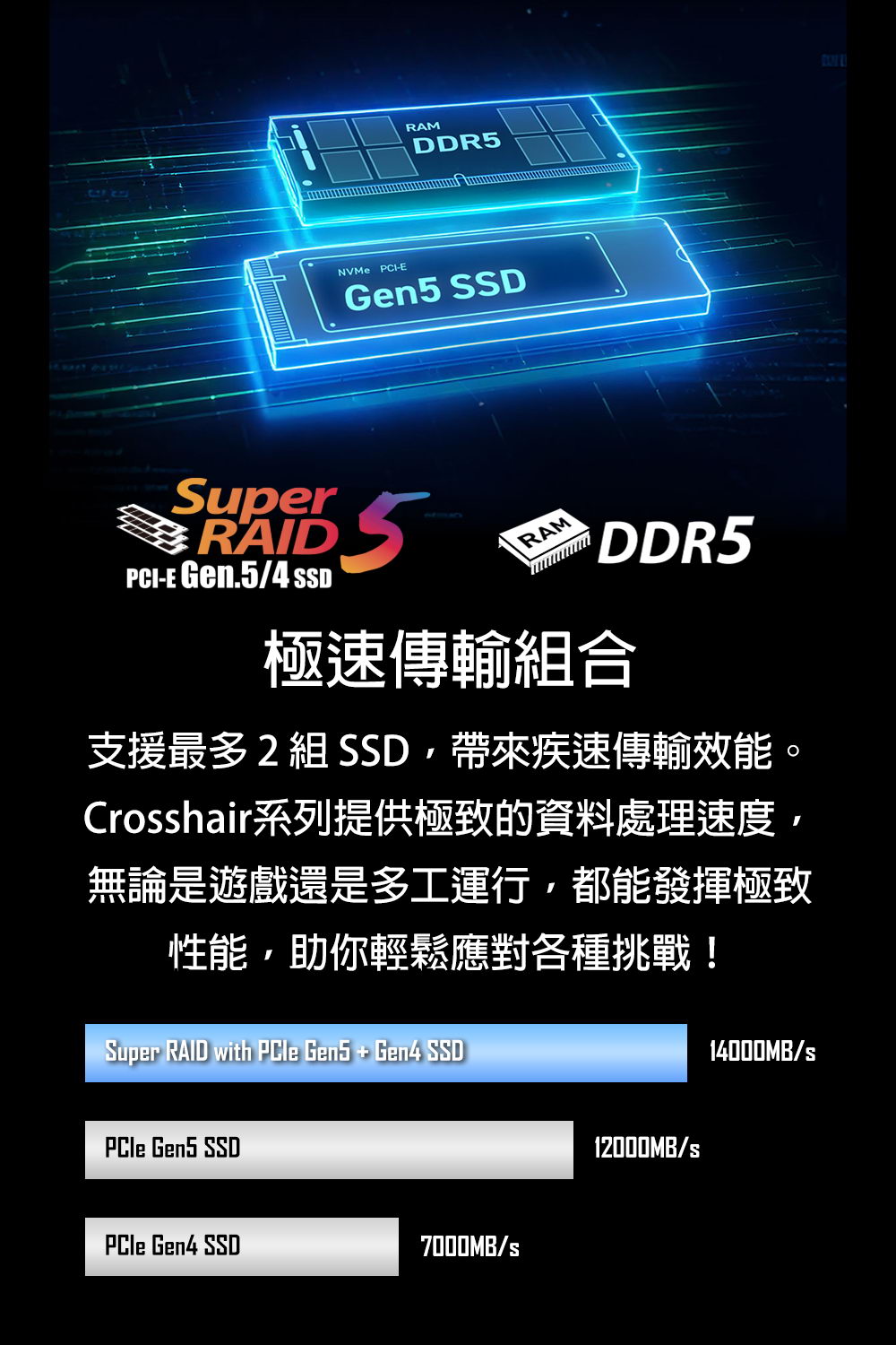 MSI Crosshair A18 HX A7WFKG-BBAR979X16G 電競筆電,U52920016,MSICrosshairA18HXA7WFKG-BBAR979X16G電競筆電,原廠保固,大量採購歡迎洽詢,品質保證