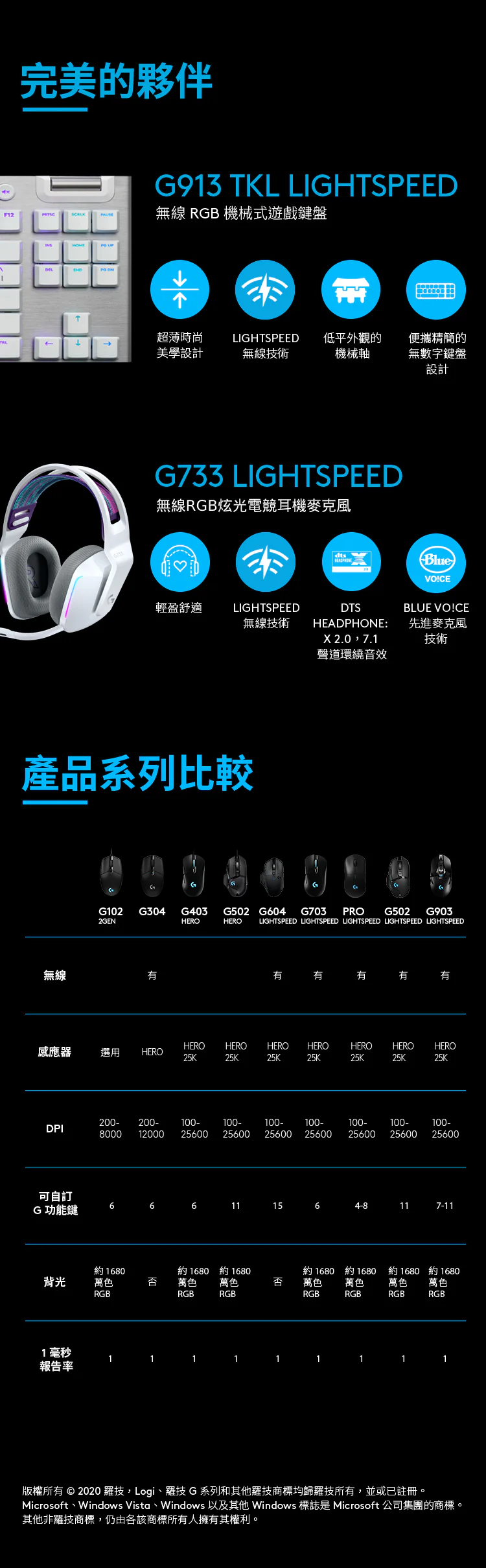 Logitec 羅技G G304 電競 滑鼠 - 白