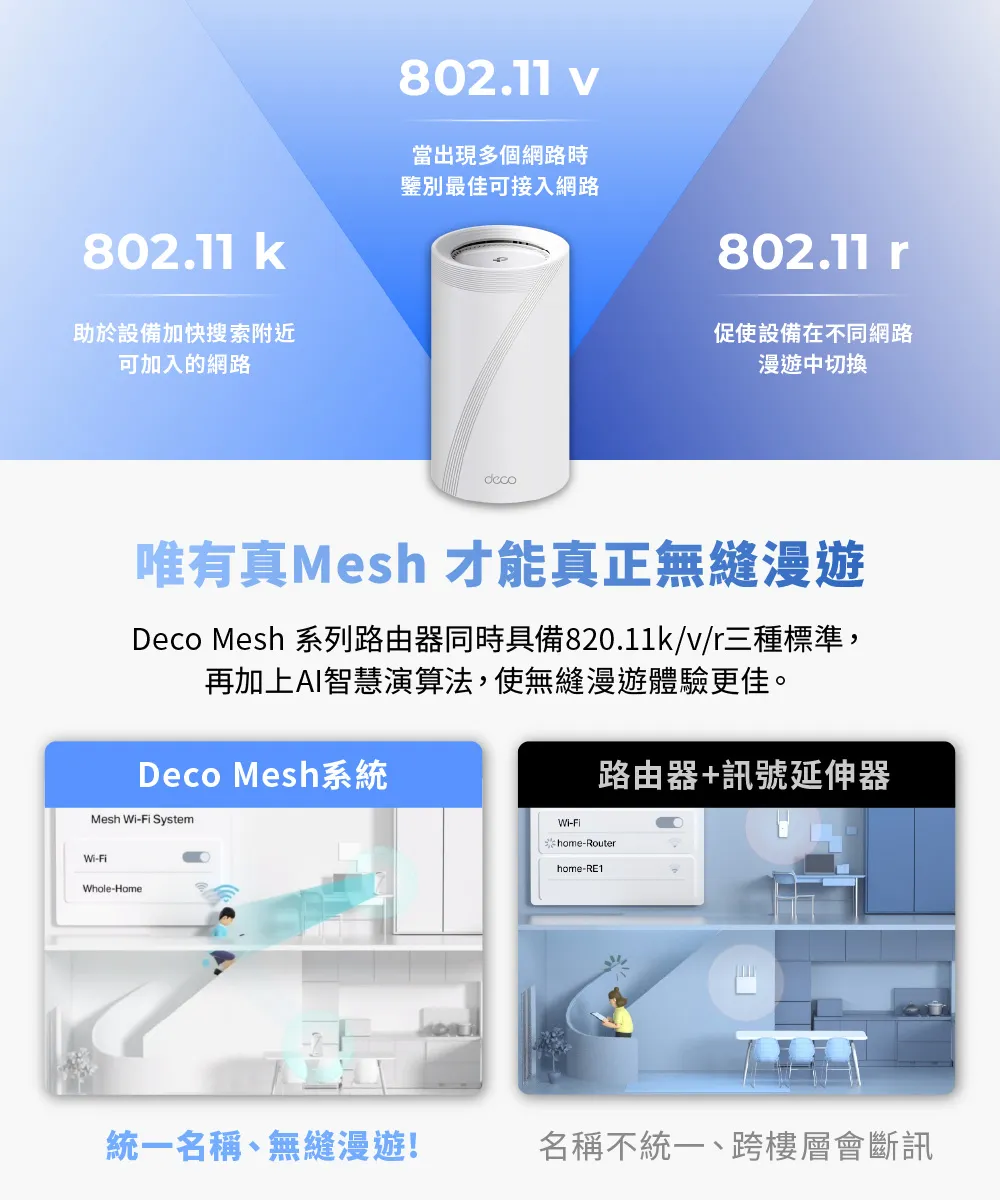 TP-Link Deco BE85 BE22000完整家庭Mesh WiFi 7系統 (二入組)