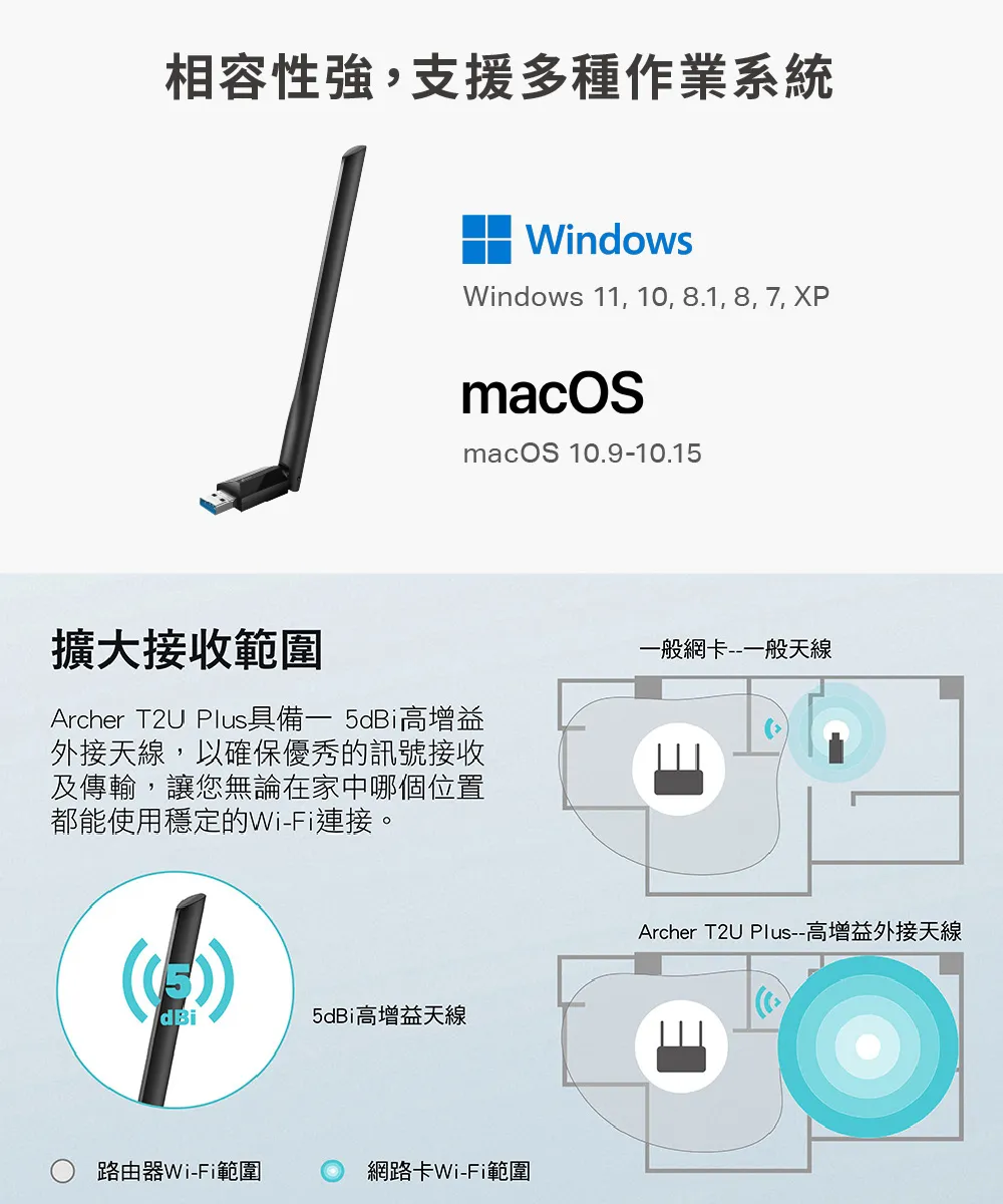 TP-Link Archer T2U Plus AC600 高增益雙頻 USB 無線網卡
