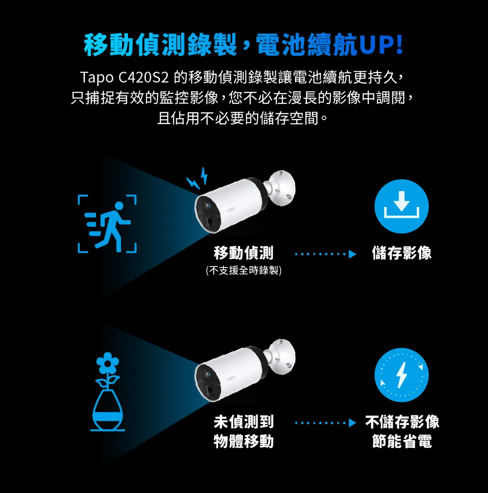 TP-Link Tapo C420S1 智慧無線監控系統．網路攝影機 (1入組)