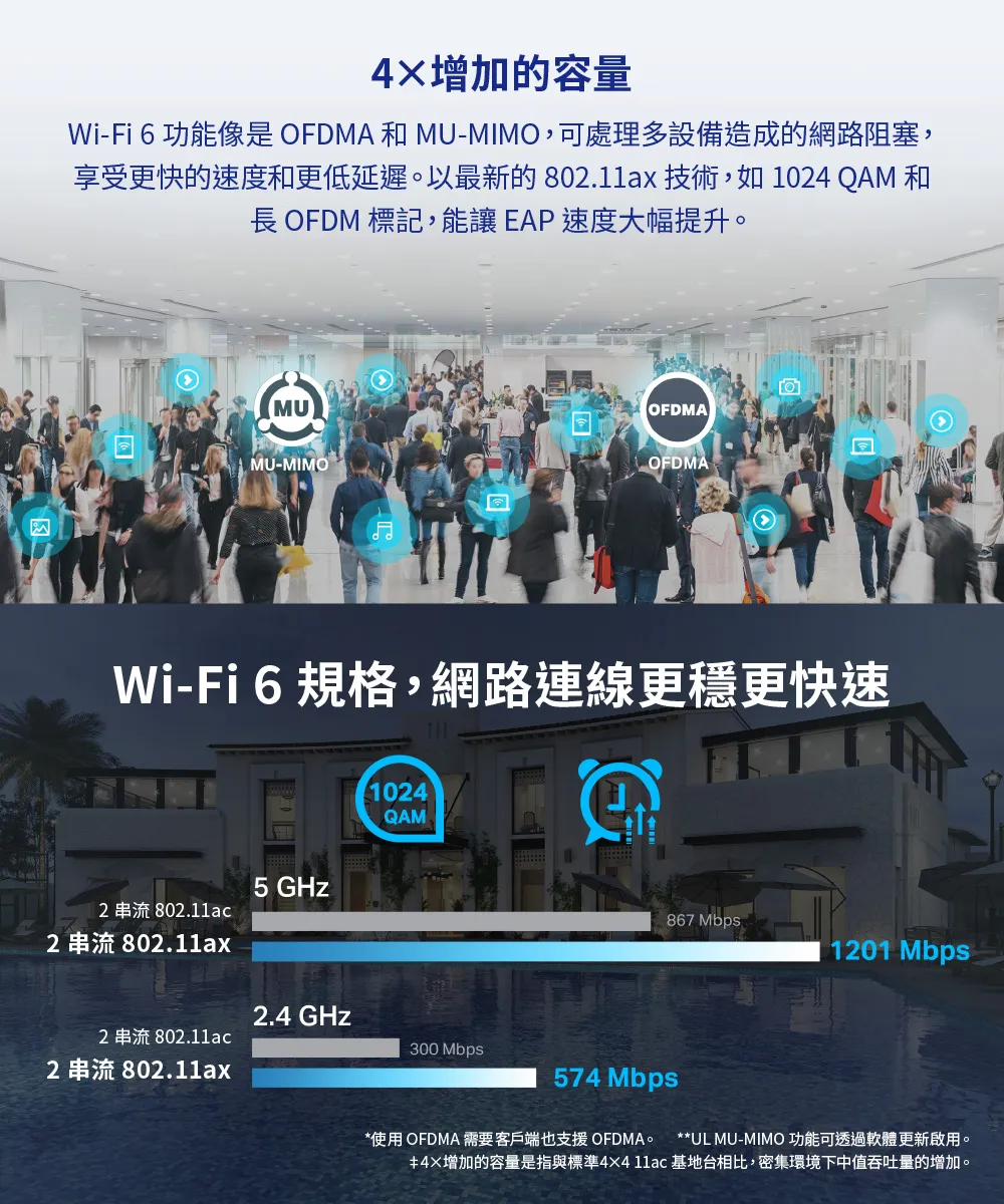 TP-Link EAP610 AX1800 吸頂式 Wi-Fi 6 基地台 / 無線AP