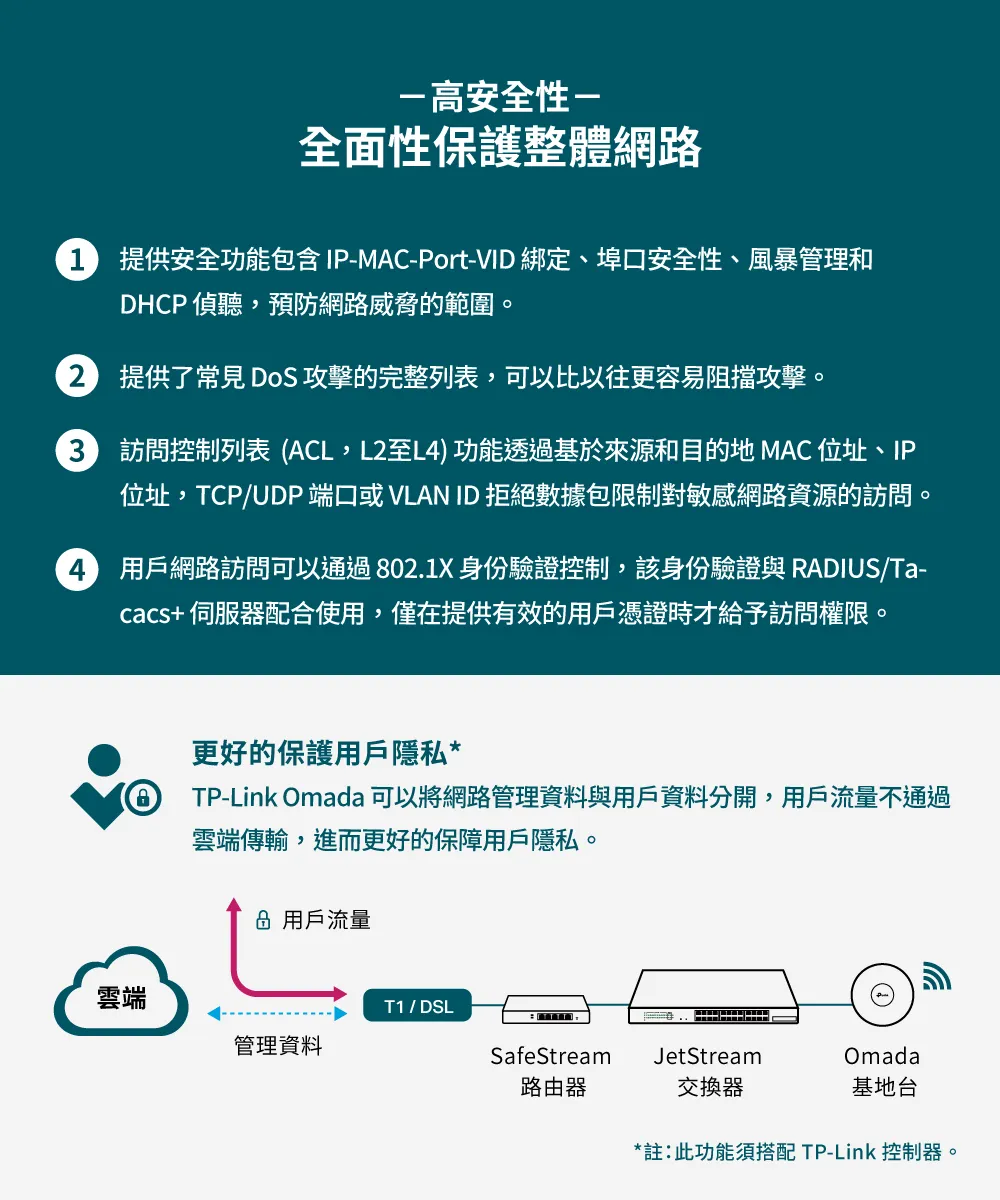 TP-Link SG3428 JetStream 24 埠 Gigabit L2 管理型交換器(含 4 個 SFP 插槽)