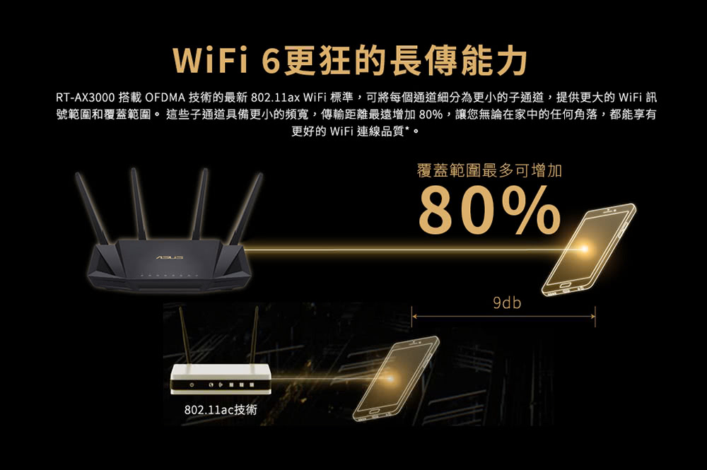 ASUS 華碩 RT-AX3000 雙頻Wi-Fi 6 無線路由器