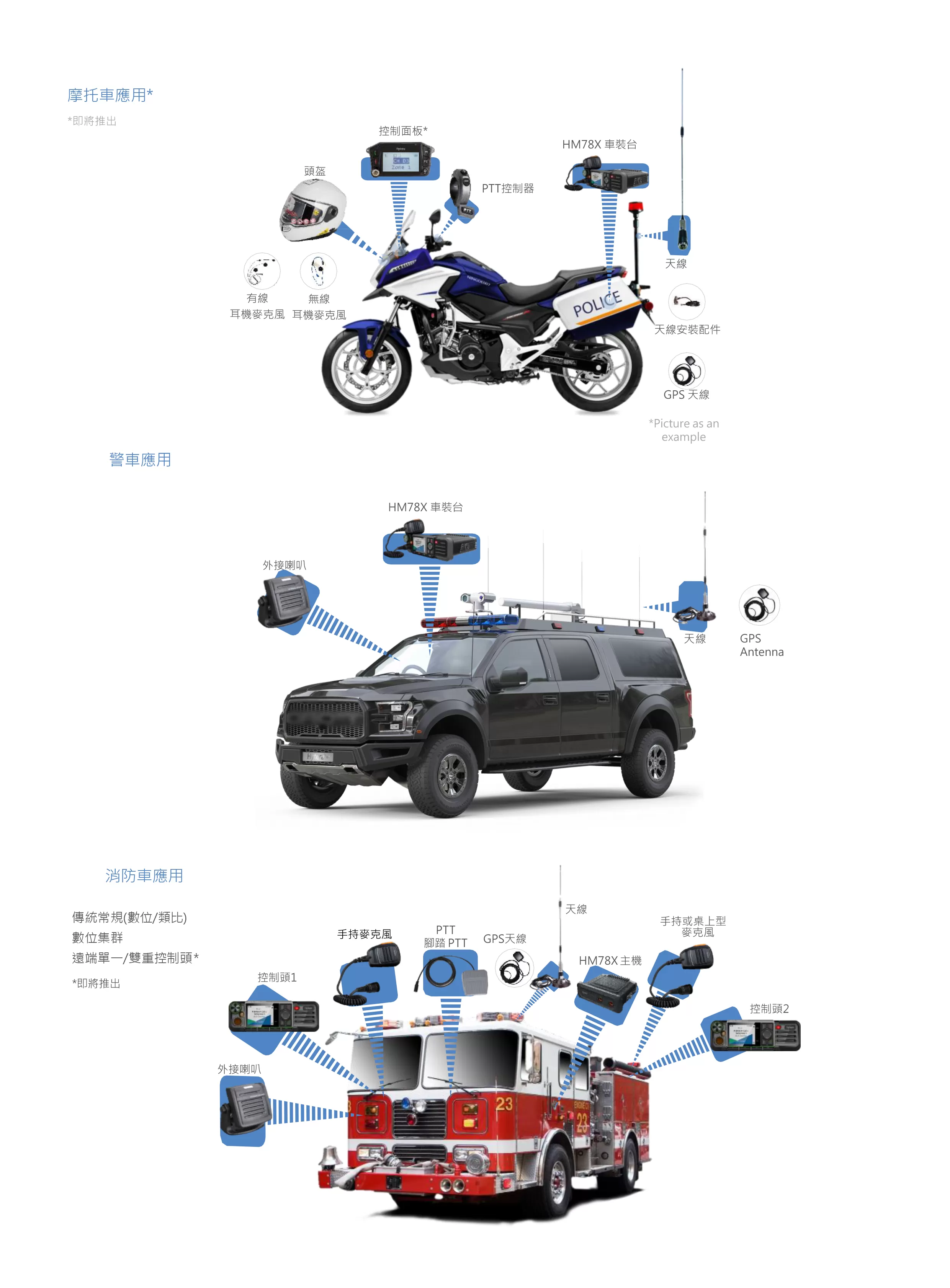 Hytera 海能達 HM788 DMR車裝台無線電對講機系統