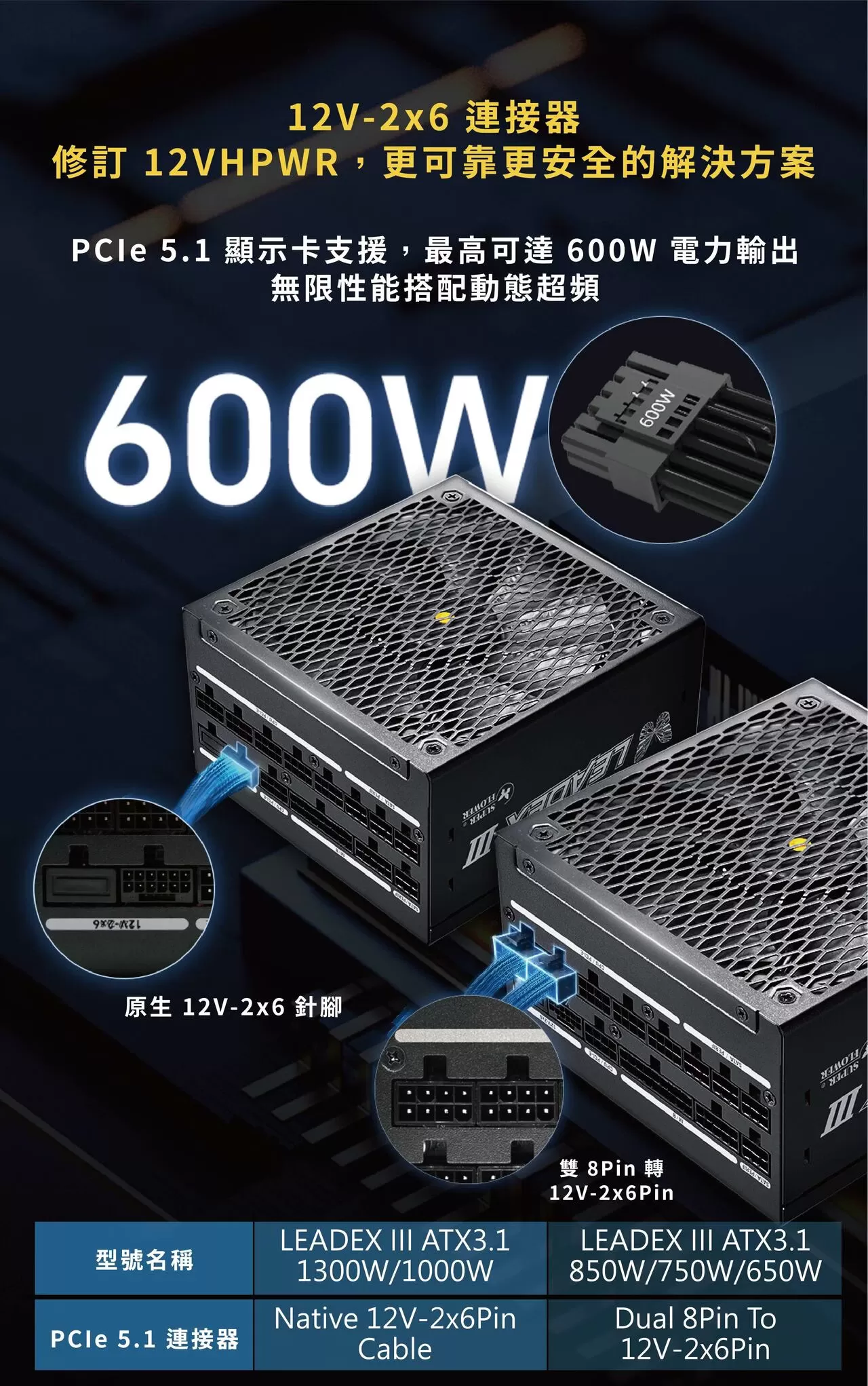 SUPER FLOWER 振華 LADEX III 金牌ATX 3.1 650/750/850/1000W 黑色電源供應器