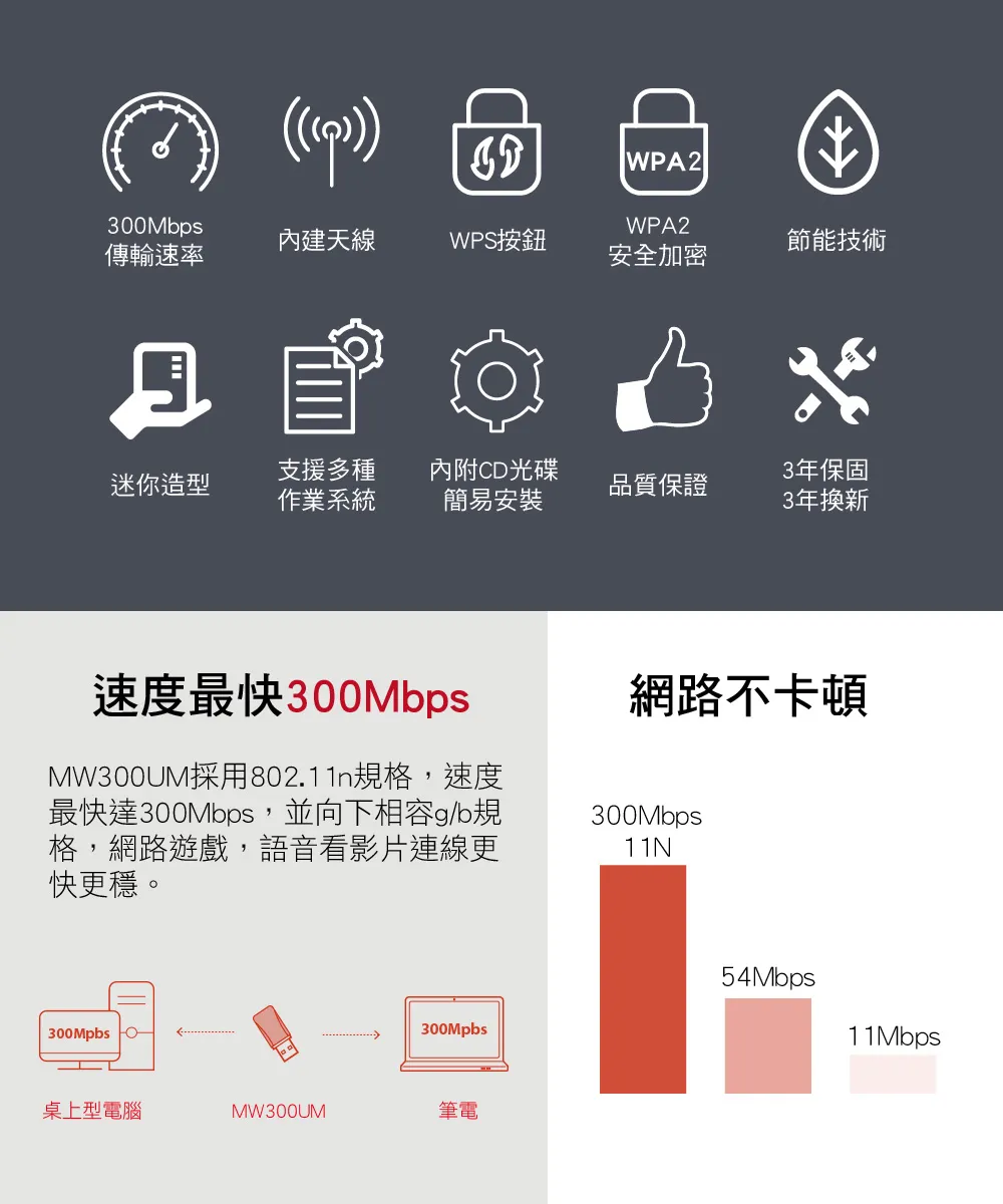 Mercusys 水星 MW300UM N300 無線迷你 USB 網卡