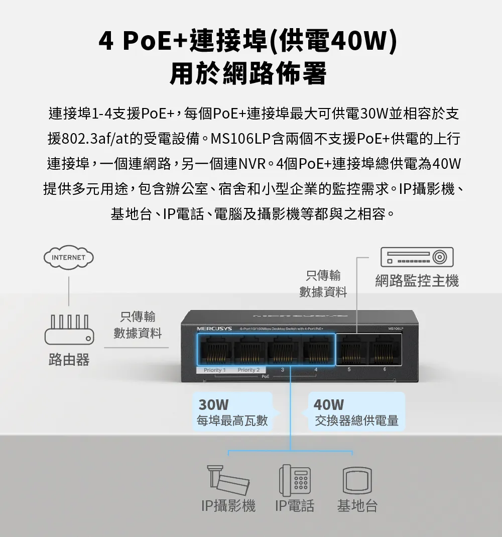 Mercusys 水星 MS106LP 6 埠 10/100Mbps 桌上型交換器(含 4 埠 PoE+)