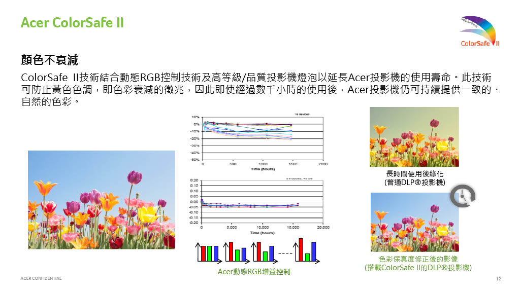 ACER X1328 WXGA 5000 ANSI lm 商用投影機 ( MR.JX611.014 ),U52430003,ACERX1328WXGA5000ANSIlm商用投影機(MR.JX611.014),原廠保固,大量採購歡迎洽詢,品質保證