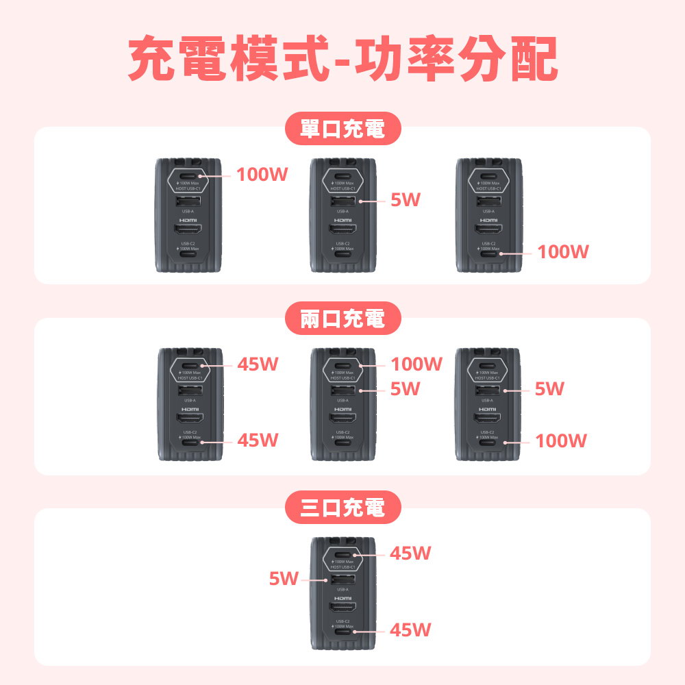 AVERMEDIA 圓剛 CORE GO GC313影像傳輸充電器 ( GC313/40AAGC313AWN ),U52500052,AVERMEDIA圓剛COREGOGC313影像傳輸充電器(GC313/40AAGC313AWN),原廠保固,大量採購歡迎洽詢,品質保證