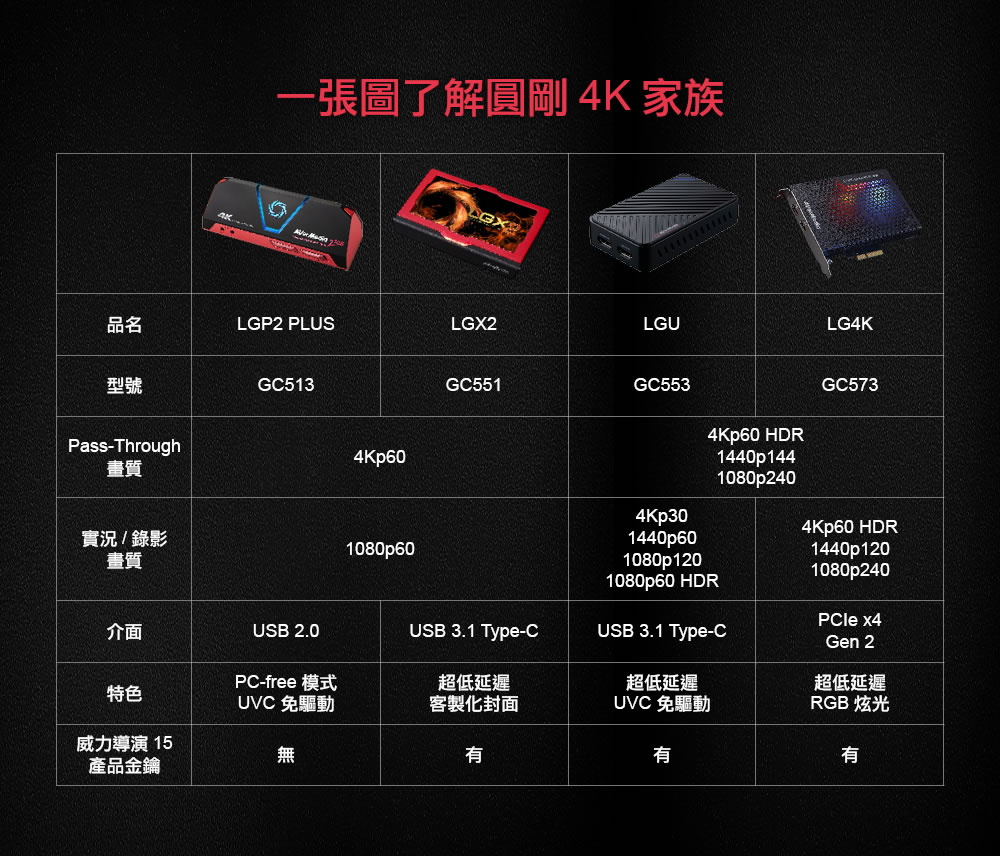 AVERMEDIA 圓剛 Live Gamer ULTRA 4K實況擷取盒GC553,U52500068,AVERMEDIA圓剛LiveGamerULTRA4K實況擷取盒GC553,原廠保固,大量採購歡迎洽詢,品質保證