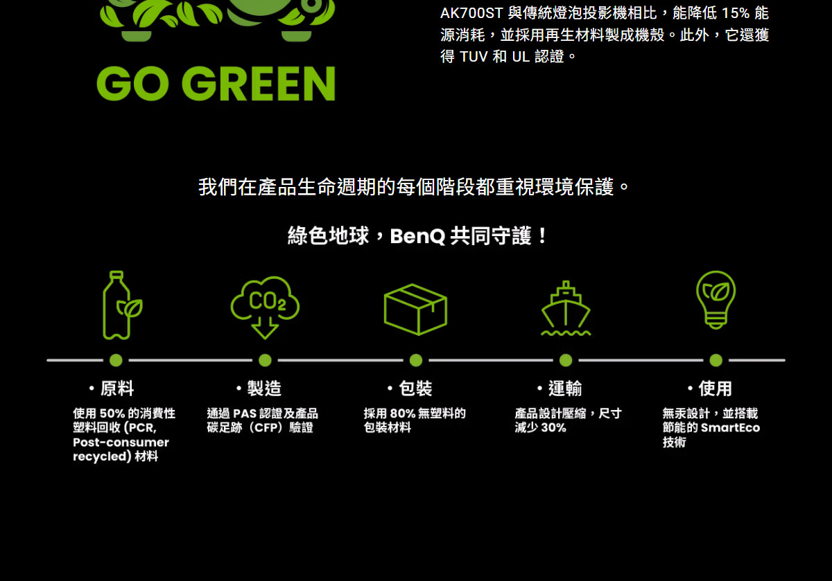 BenQ AK700ST 4K雷射投影機4000Ansi,U52520050,BenQAK700ST4K雷射投影機4000Ansi,原廠保固,大量採購歡迎洽詢,品質保證