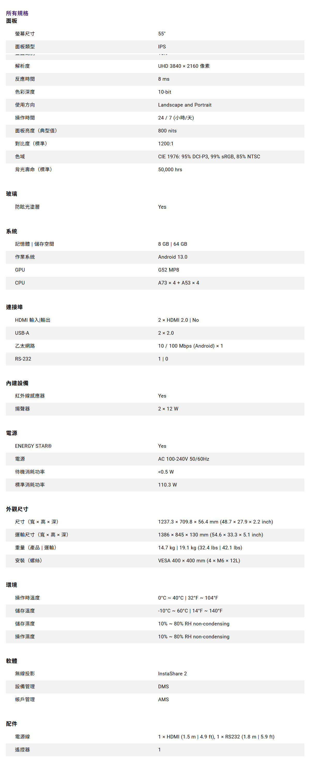 BENQ SH5504 55"數位電子看板,U52520051,BENQSH550455"數位電子看板,原廠保固,大量採購歡迎洽詢,品質保證