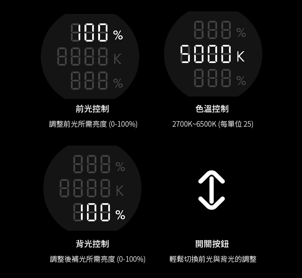 BenQ ScreenBar Halo2(無線旋鈕版)螢幕智能掛燈 ( 9H.W4PWT.WS1 ),U52520054,BenQScreenBarHalo2(無線旋鈕版)螢幕智能掛燈(9H.W4PWT.WS1),原廠保固,大量採購歡迎洽詢,品質保證