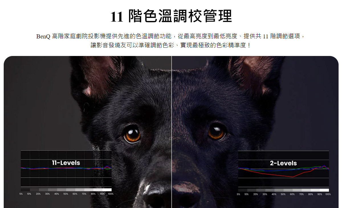 BenQ V5010i 4K雷射投影機2500An,U52520078,BenQV5010i4K雷射投影機2500An,原廠保固,大量採購歡迎洽詢,品質保證