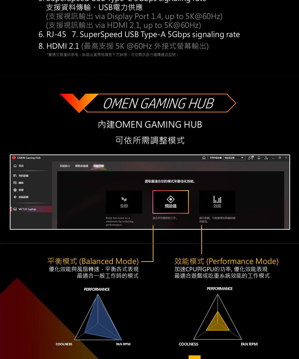 HP Victus Gaming 15-fa1459TX紳仕藍 ( B56CYPA )電競筆電