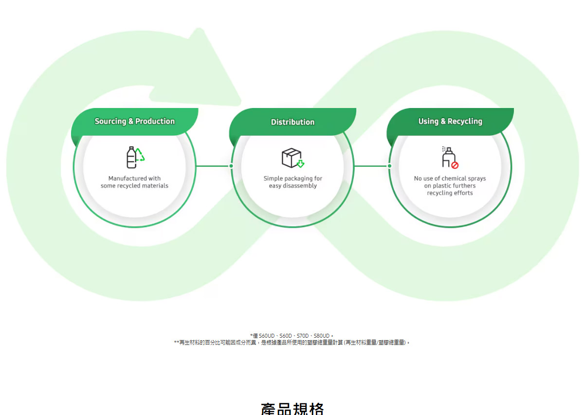 Samsung 32吋 ViewFinity S7(S70D) UHD 高解析度平面顯示器─黑色 ( LS32D706EACXZW ),實際價格以報價為主,U52800054,Samsung32吋ViewFinityS7(S70D)UHD高解析度平面顯示器─黑色(LS32D706EACXZW),原廠保固,大量採購歡迎洽詢