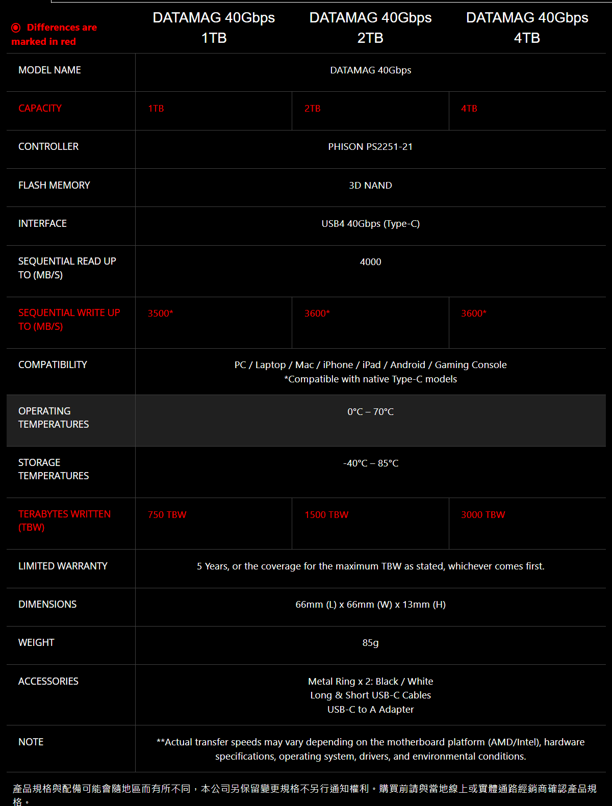 MSI MSI DATAMAG 40Gbps 1TB 磁吸式外接固態硬碟
