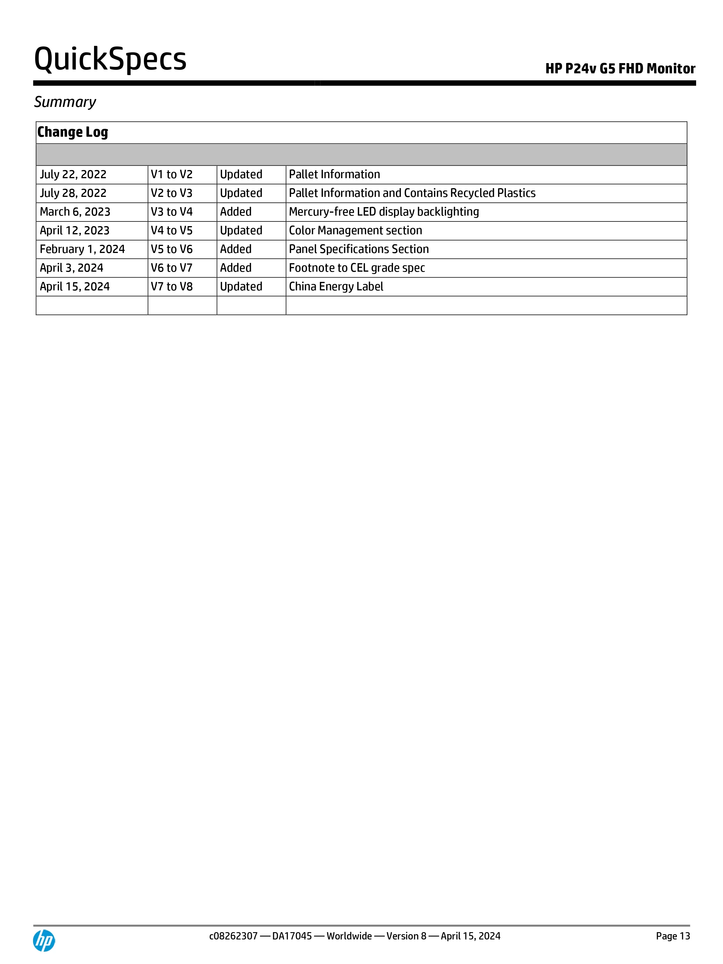 HP 惠普 P24v G5 FHD 顯示器 (64W18AA),實際價格以報價為主,64W18AA,HP惠普P24vG5FHD顯示器(64W18AA),原廠保固,大量採購歡迎洽詢