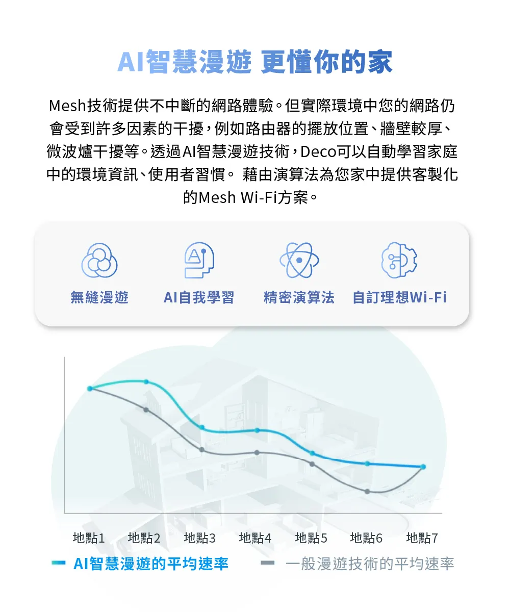 TP-Link Deco BE85 BE22000完整家庭Mesh WiFi 7系統 (二入組)