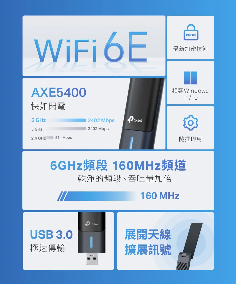 TP-Link Archer TXE70UH AXE5400 Wi-Fi 6E 高增益無線 USB 網卡