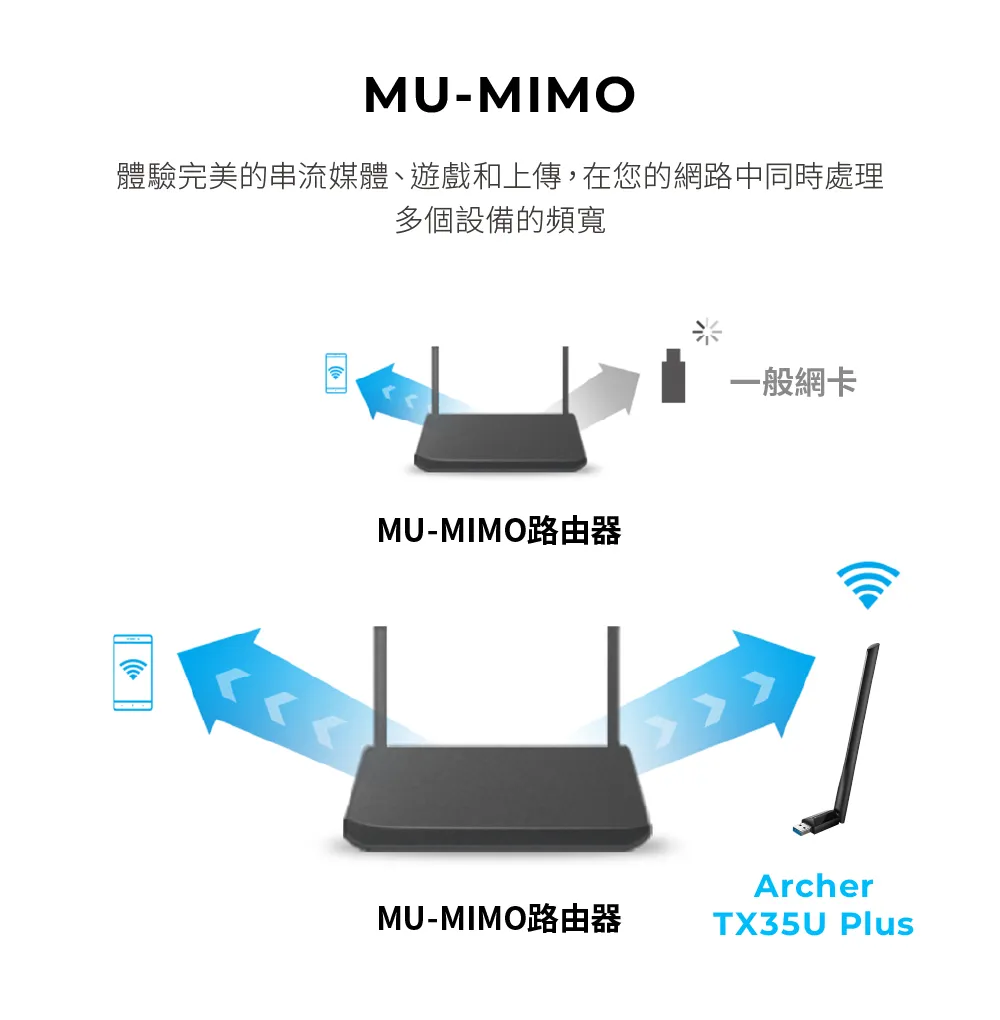 TP-Link Archer TX35U PLUS AX1800 高增益無線 USB 網卡
