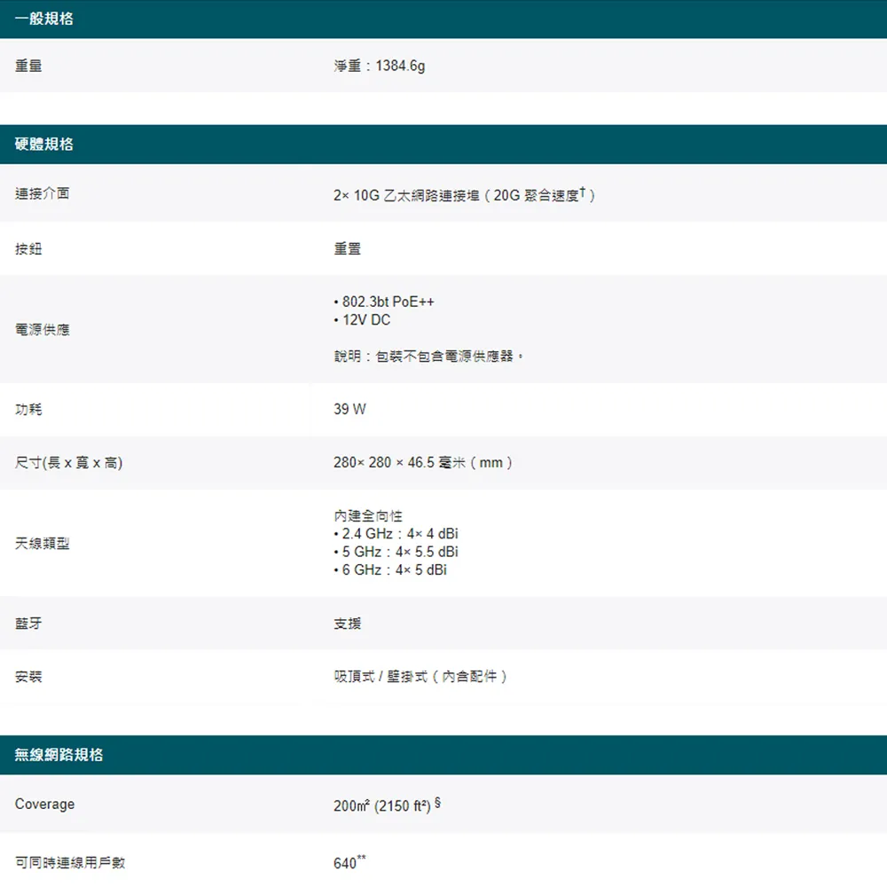 TP-Link EAP783 BE22000 吸頂式三頻 Wi-Fi 7 基地台