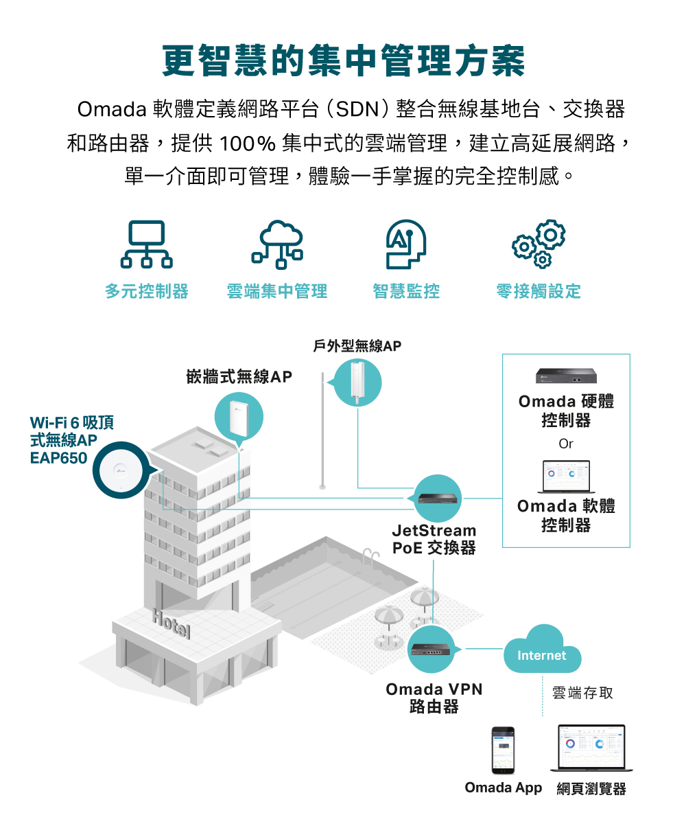 TP-Link EAP650 AX3000 吸頂式 Wi-Fi 6 基地台 / 無線AP