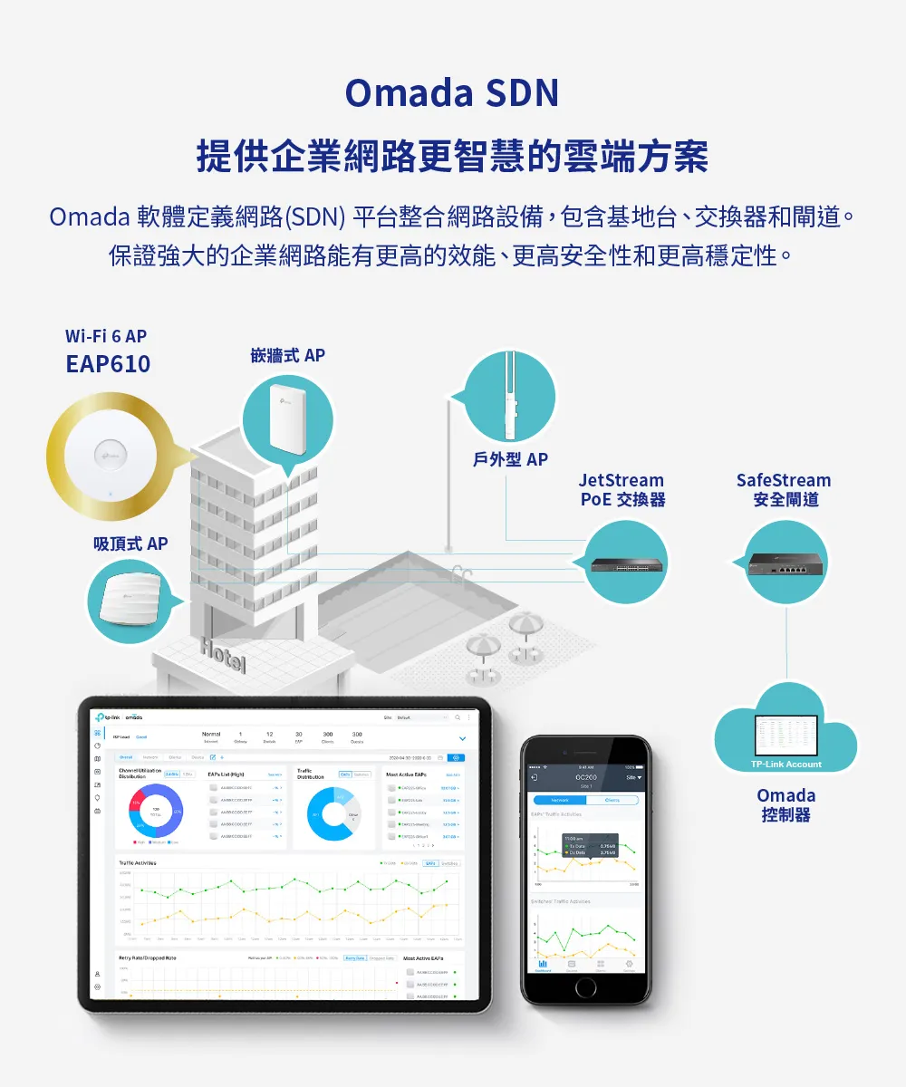 TP-Link EAP610 AX1800 吸頂式 Wi-Fi 6 基地台 / 無線AP