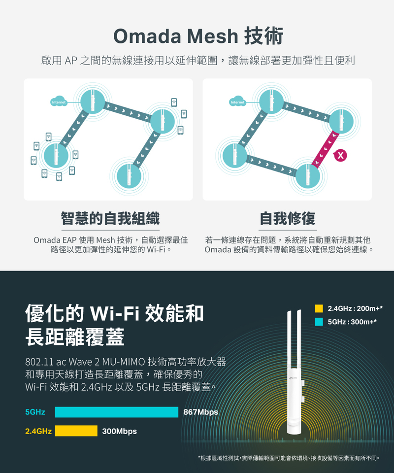 TP-Link EAP225-outdoor AC1200 無線 MU-MIMO Gigabit 室內/戶外型基地台