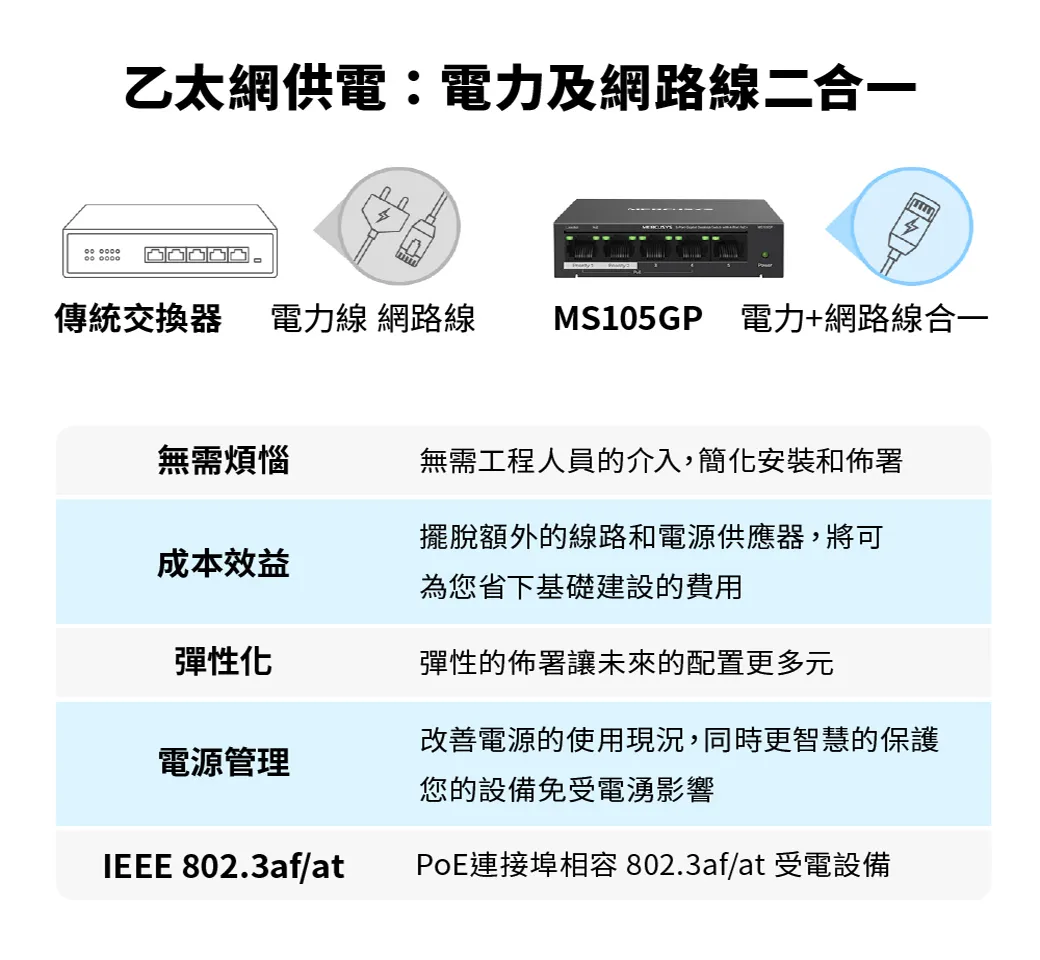 Mercusys 水星 MS105GP 5 埠 Gigabit 桌上型交換器(含 4 埠 PoE+)