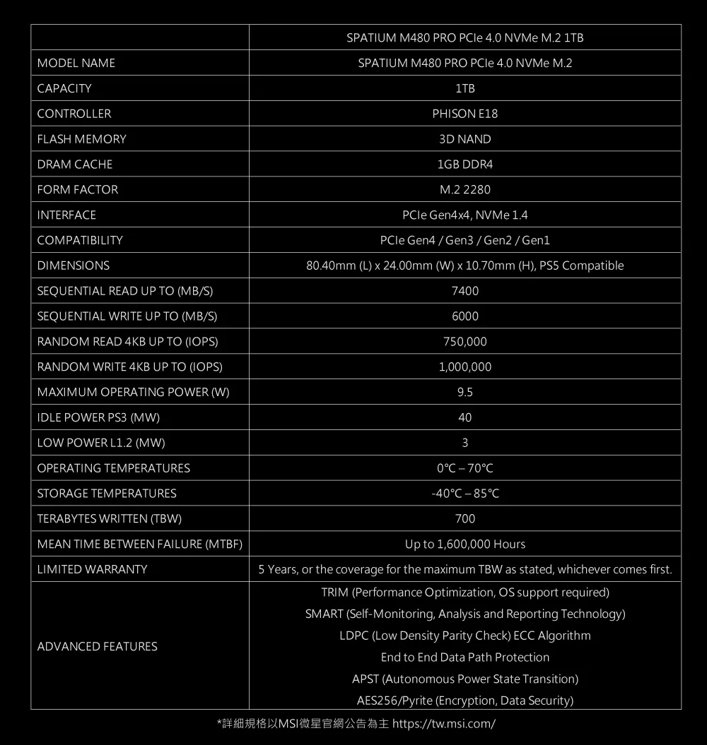 MSI 微星 SPATIUM M480 Pro PCIe 4.0 NVMe M.2 4TB 固態硬碟 SSD