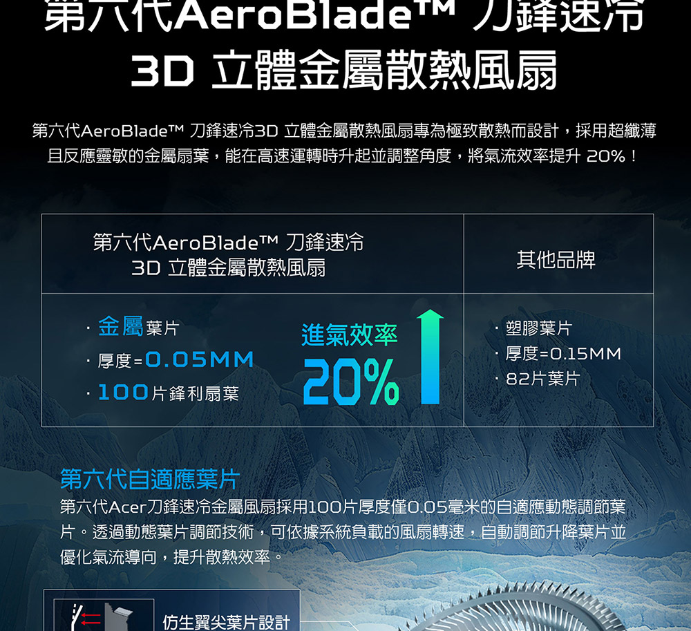 ACER Predator Helios Neo PH16-73-93YM(黑) ( UN.QY1TA.001 ) 電競AI筆電(RTX5090)