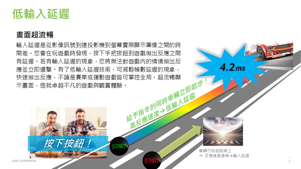 Acer H6815BD 4K UHD Projector 高亮度家庭劇院投影機 ( MR.JTA11.00J ),U52450019,AcerH6815BD4KUHDProjector高亮度家庭劇院投影機(MR.JTA11.00J),原廠保固,大量採購歡迎洽詢,品質保證