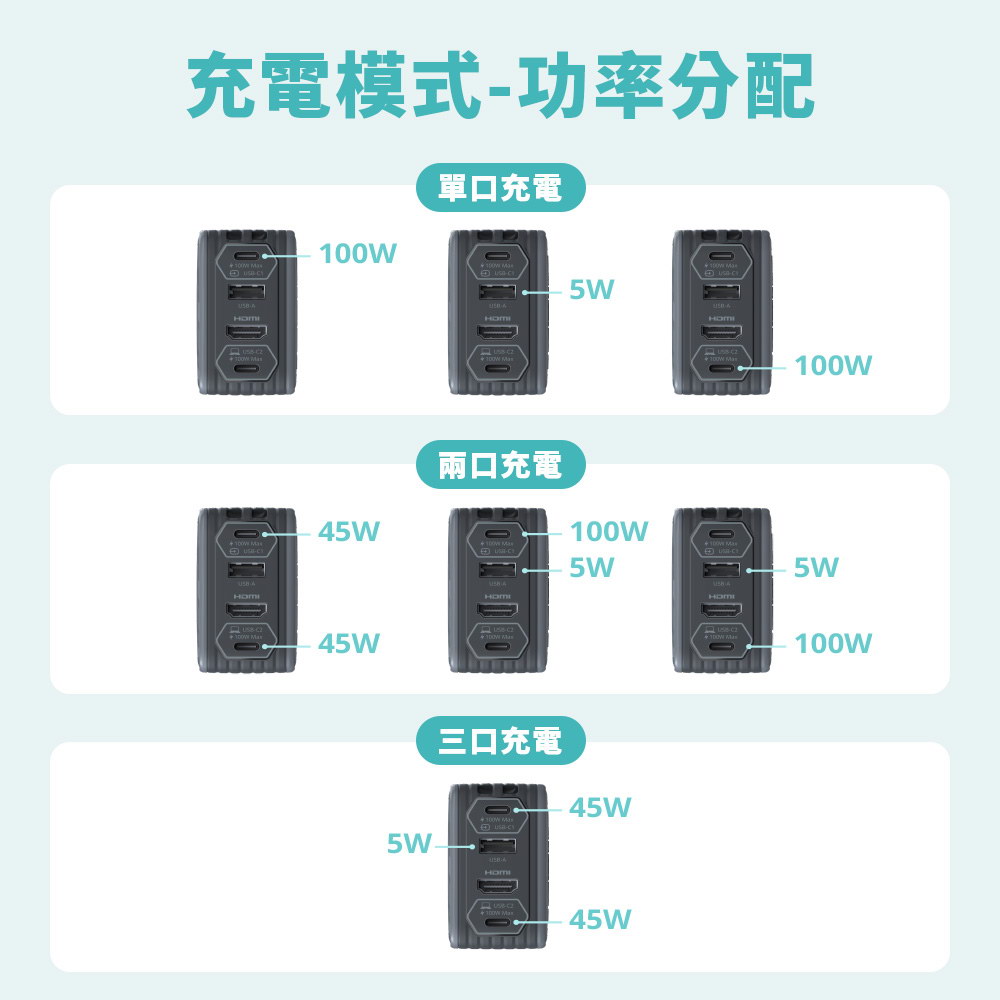 AVERMEDIA 圓剛 ELITE GO GC313Pro影像擷取充電器 ( GC313ProW /61GC313PROA5 ),U52500053,AVERMEDIA圓剛ELITEGOGC313Pro影像擷取充電器(GC313ProW/61GC313PROA5),原廠保固,大量採購歡迎洽詢,品質保證