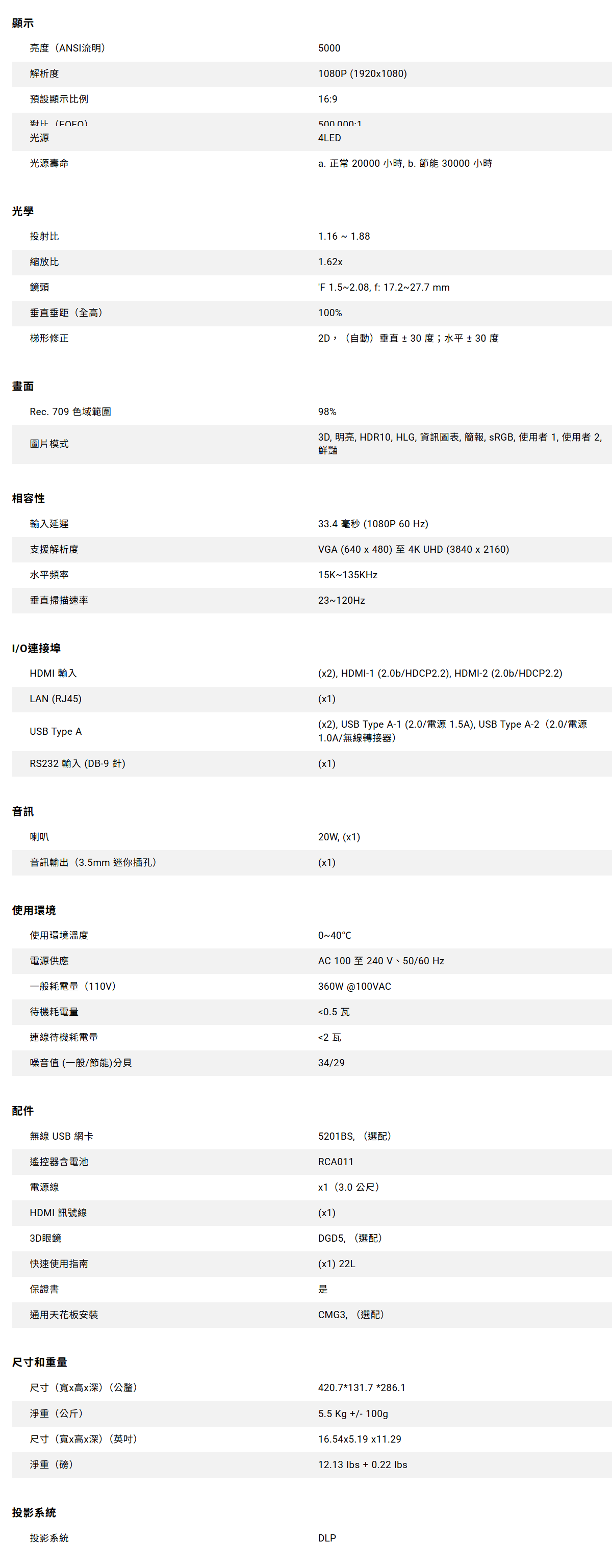 BenQ LH750 LED投影機5000ANSI,U52520060,BenQLH750LED投影機5000ANSI,原廠保固,大量採購歡迎洽詢,品質保證