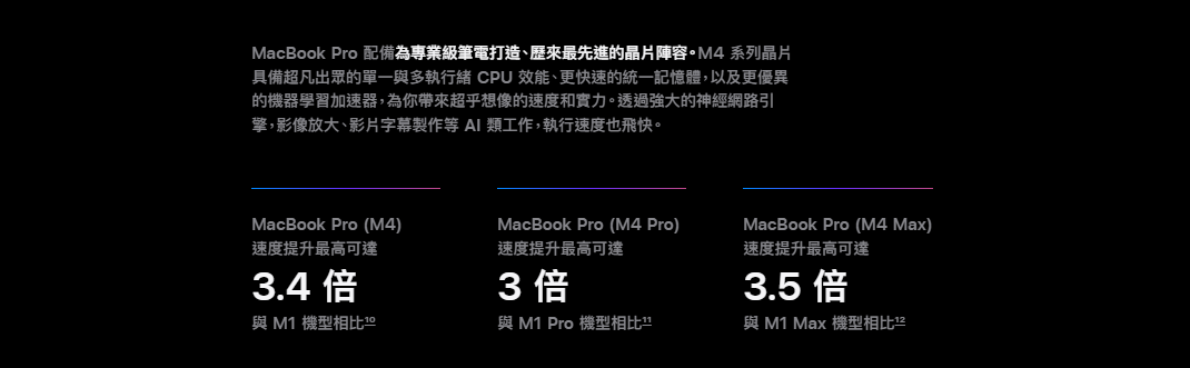 Apple 14 吋 MacBook Pro M4晶片 10 核心 CPU 10 核心 GPU 16GB 統一記憶體 512GB SSD 儲存裝置