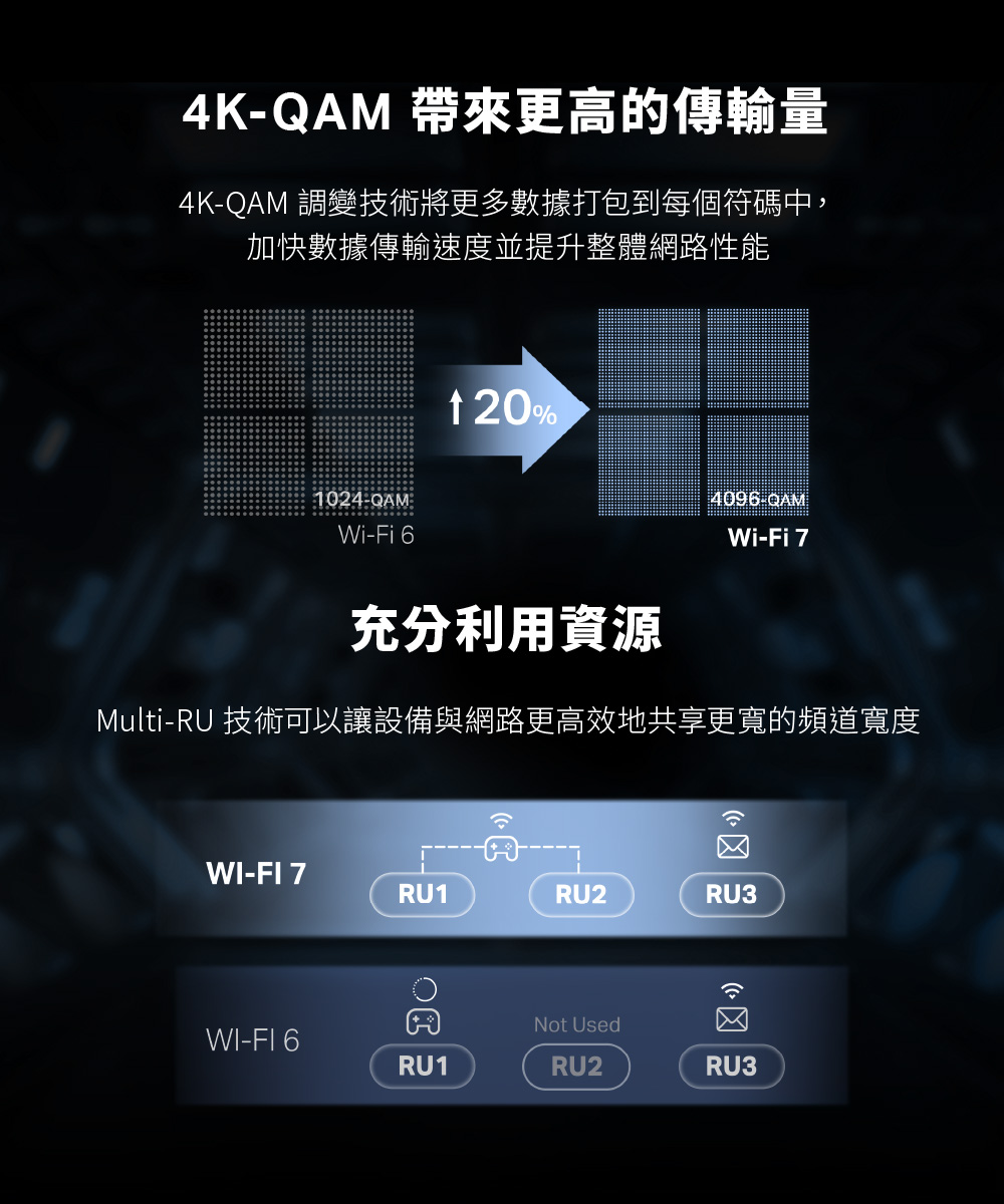TP-Link Archer TBE400UH BE6500 Wi-Fi 7 高增益無線 USB 網卡