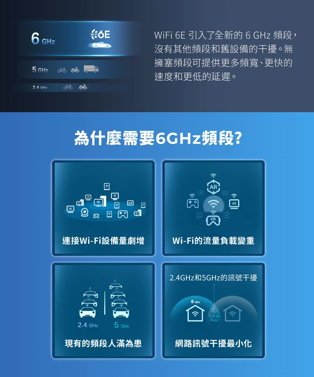 TP-Link Archer TXE70UH AXE5400 Wi-Fi 6E 高增益無線 USB 網卡